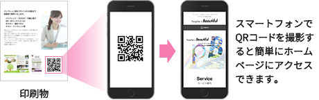 スマートフォンでQRコードを撮影すると簡単にホームページにアクセスできます。